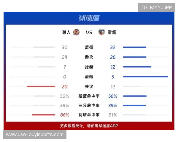 雷霆霍姆格伦护框数据对比历届新秀中锋表现
